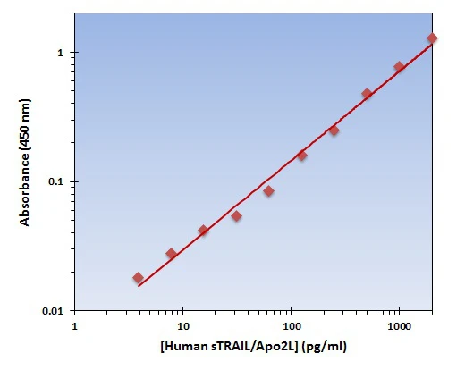 Human ApoII Ligand ELISA Kit (A102022-96)