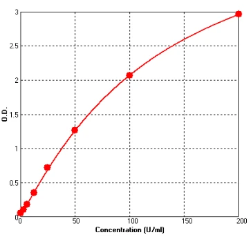 Human Cancer Antigen CA19-9 ELISA Kit (A750-96)