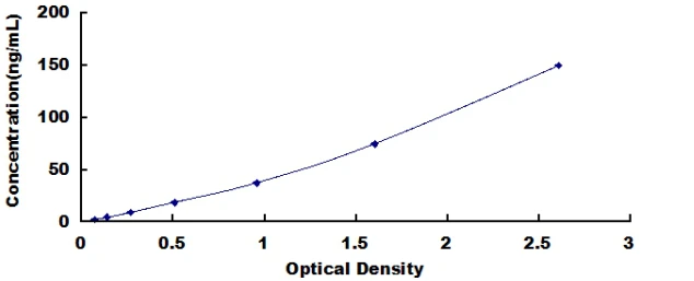 Bovine Tissue Inhibitors Of Metalloproteinase 1 ELISA Kit (A6227-48)