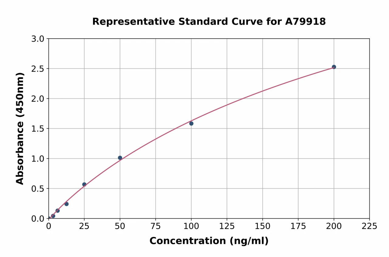 Human Complement C9 ELISA Kit (A79918-96)