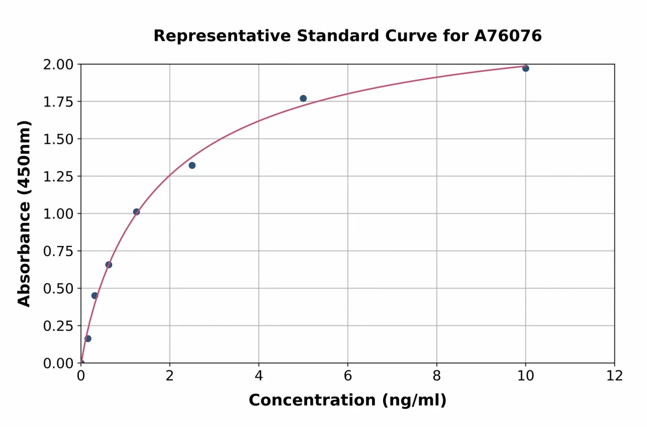 Human AANAT ELISA Kit (A76076-96)