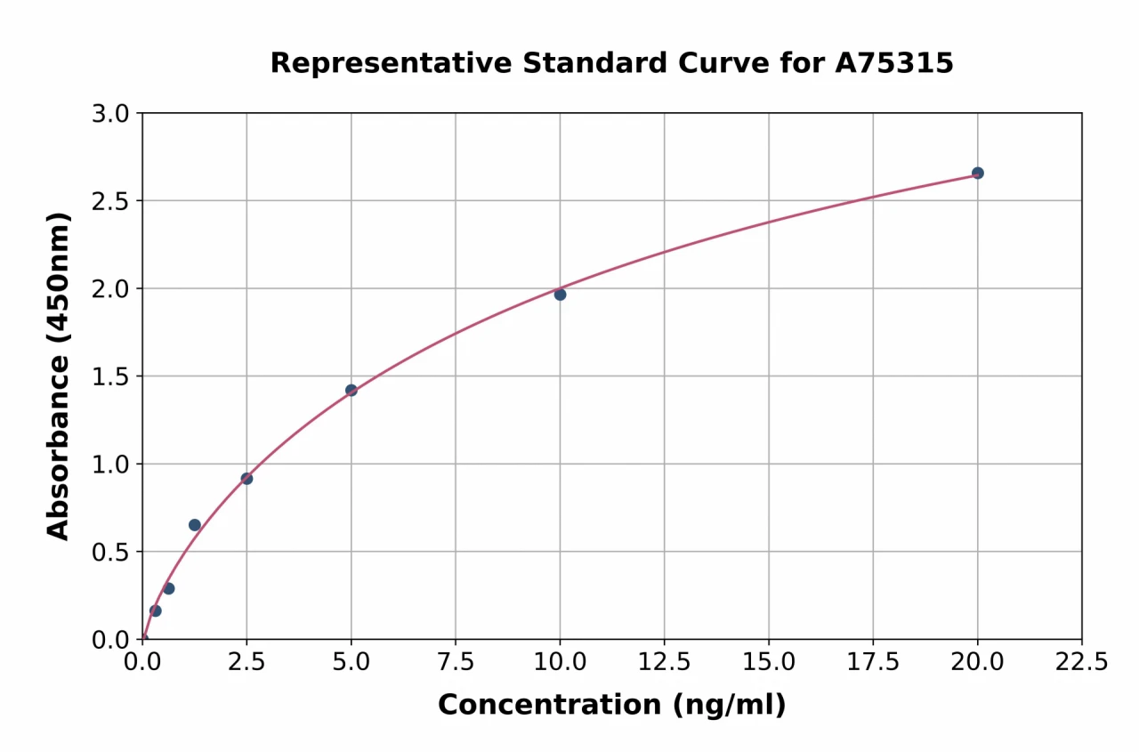 Human Collagen IV ELISA Kit (A75315-96)