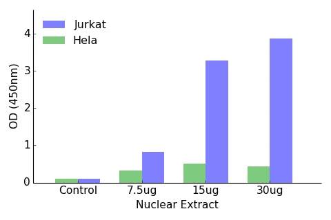 DP-2 ELISA Kit (A104217-96)