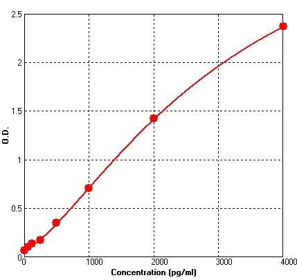 Human CD40L ELISA Kit (A537-96)