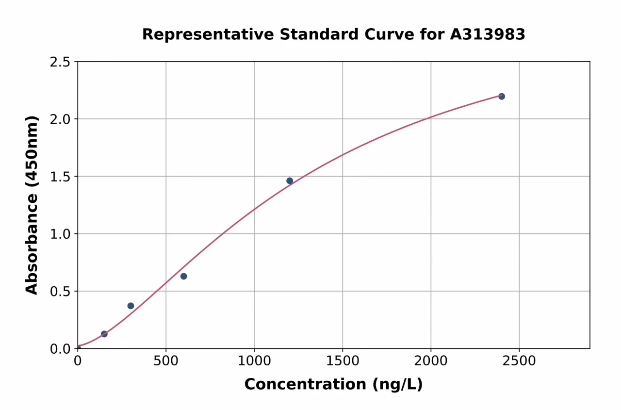 Human ASB9 ELISA Kit (A313983-96)