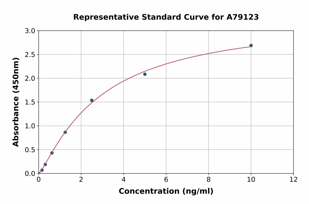 Human ATM ELISA Kit (A79123-96)