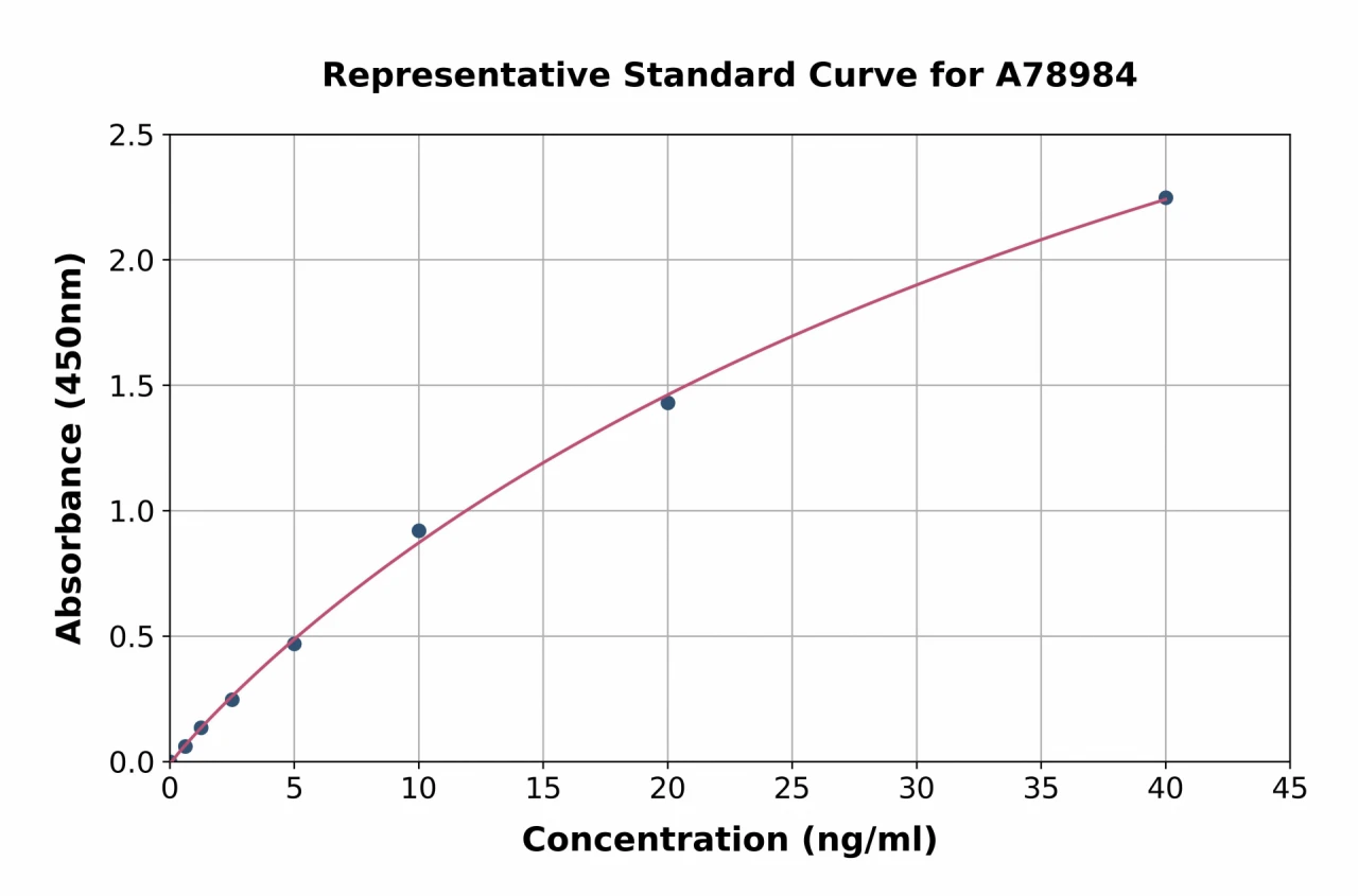 Human A1BG ELISA Kit (A78984-96)