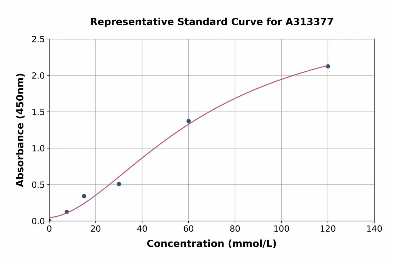 Human Calcitonin ELISA Kit (A313377-96)