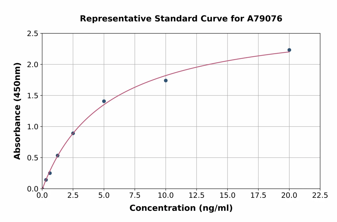 Human ADA ELISA Kit (A79076-96)