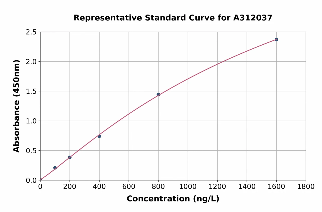 Human ATPB ELISA Kit (A312037-96)