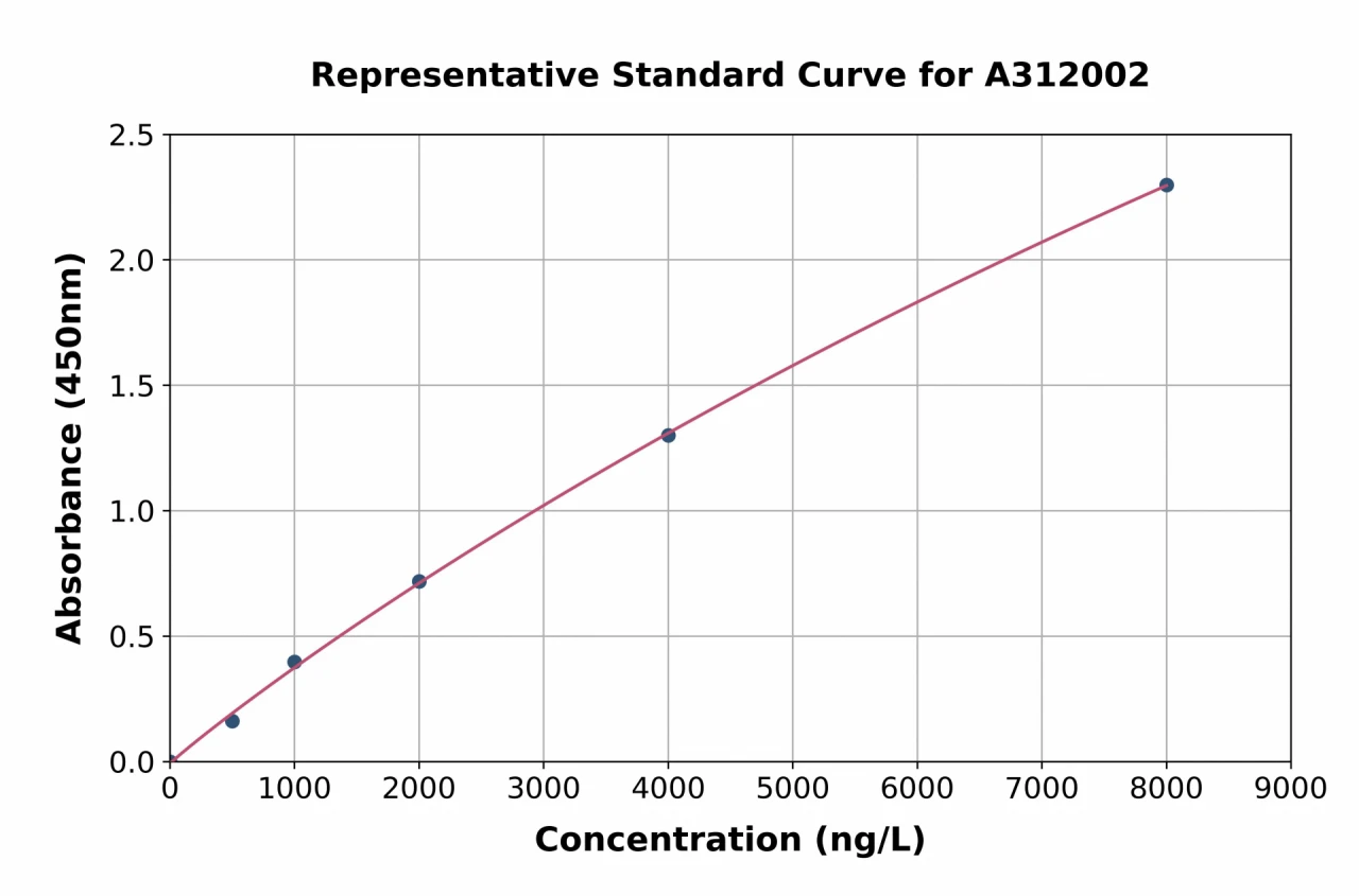 Human CABP ELISA Kit (A312002-96)