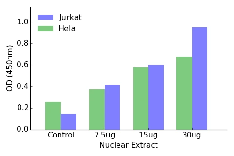 HOXA1 + B1 + D1 ELISA Kit (A104186-96)