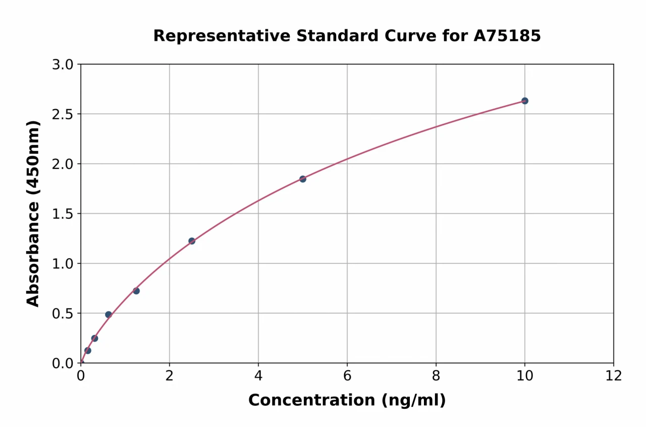 Human AKR1C1 ELISA Kit (A75185-96)