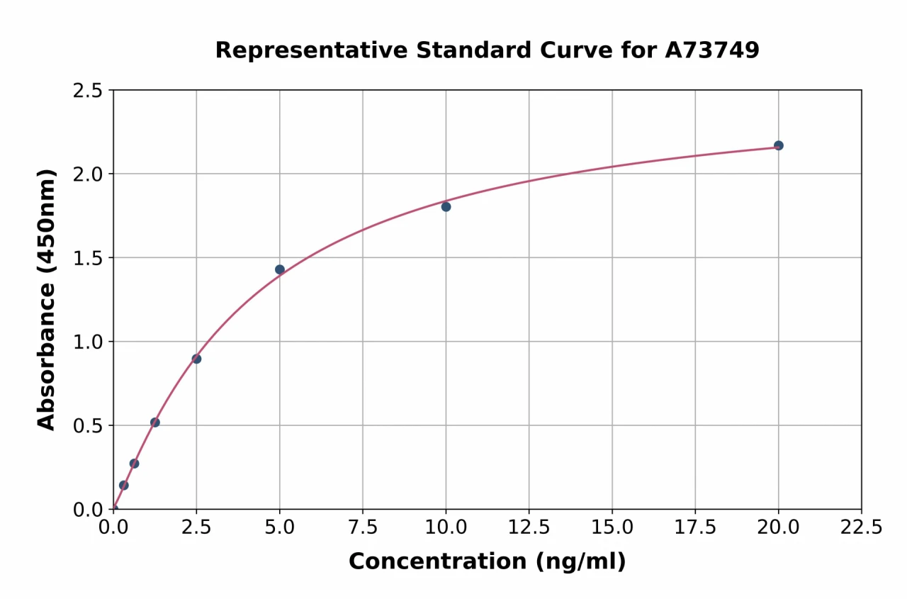 Human Anti-21-Hydroxylase Antibody ELISA Kit (A73749-96)