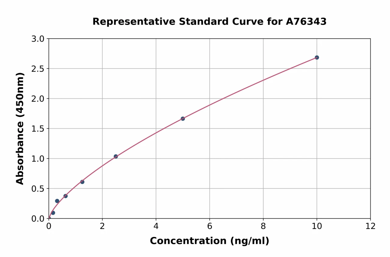 Human Contactin 1 ELISA Kit (A76343-96)