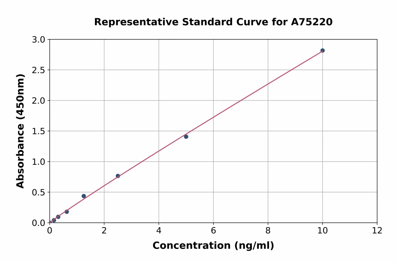 Human ATF-4 ELISA Kit (A75220-96)