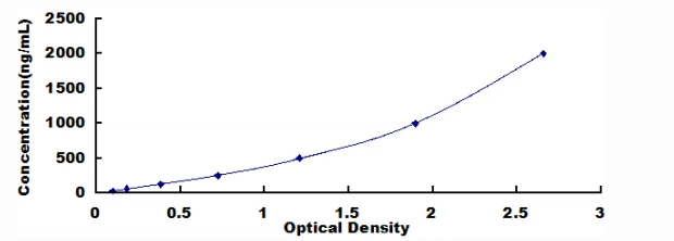 Human Alpha-1-Antitrypsin ELISA Kit (A2762-48)