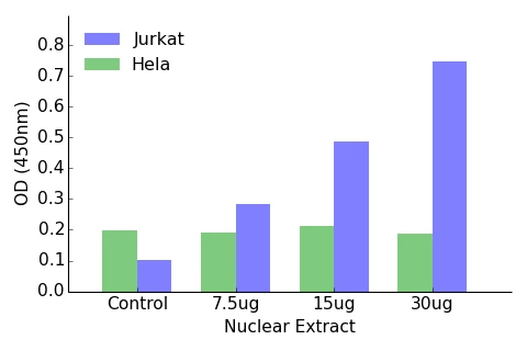 HOXA11 + D11 ELISA Kit (A104190-96)