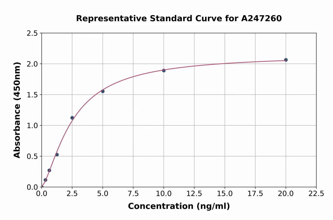 Human COLEC12 ELISA Kit (A247260-96)