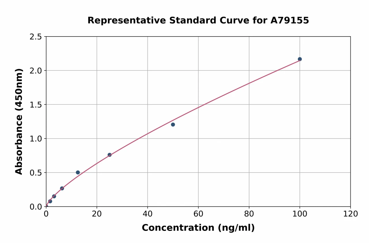 Human Complement C4a ELISA Kit (A79155-96)