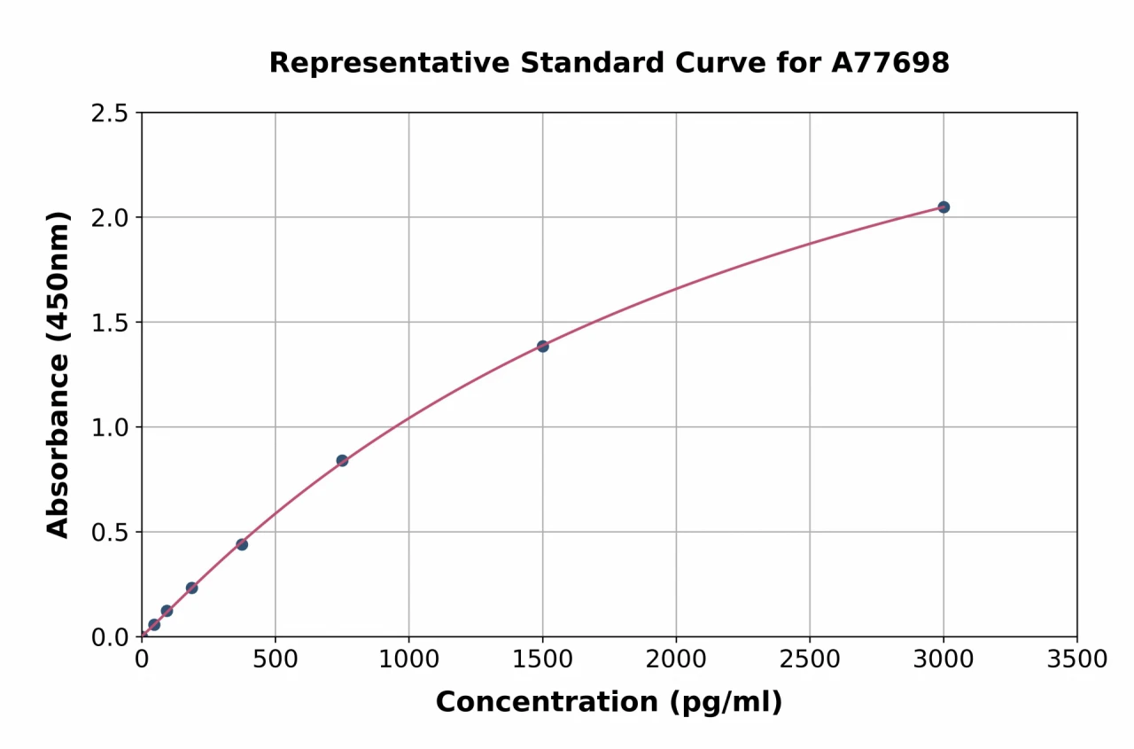 Human Apo-H ELISA Kit (A77698-96)