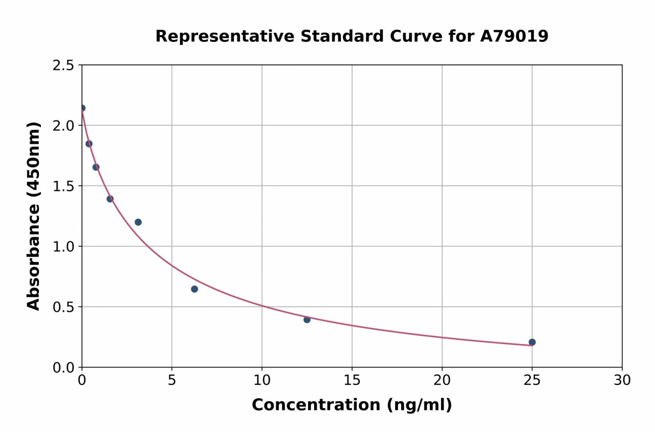 Bovine Cortisol ELISA Kit (A79019-96)