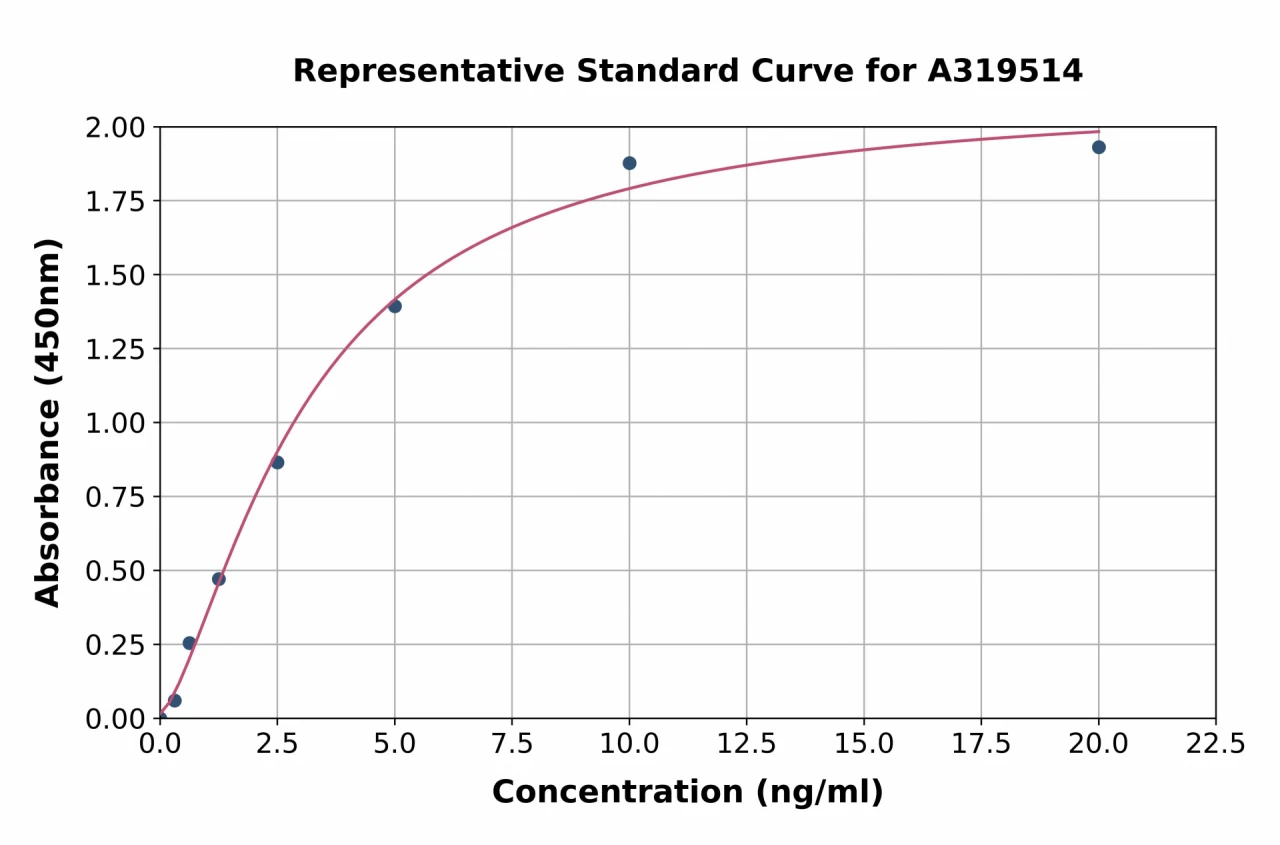 Human CLEC2D ELISA Kit (A319514-96)