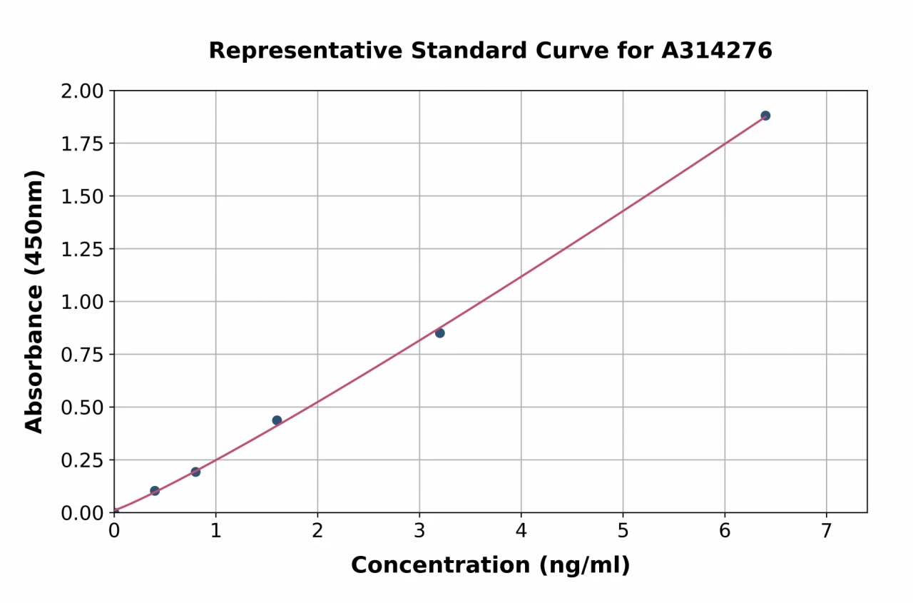 Human AC3 ELISA Kit (A314276-96)