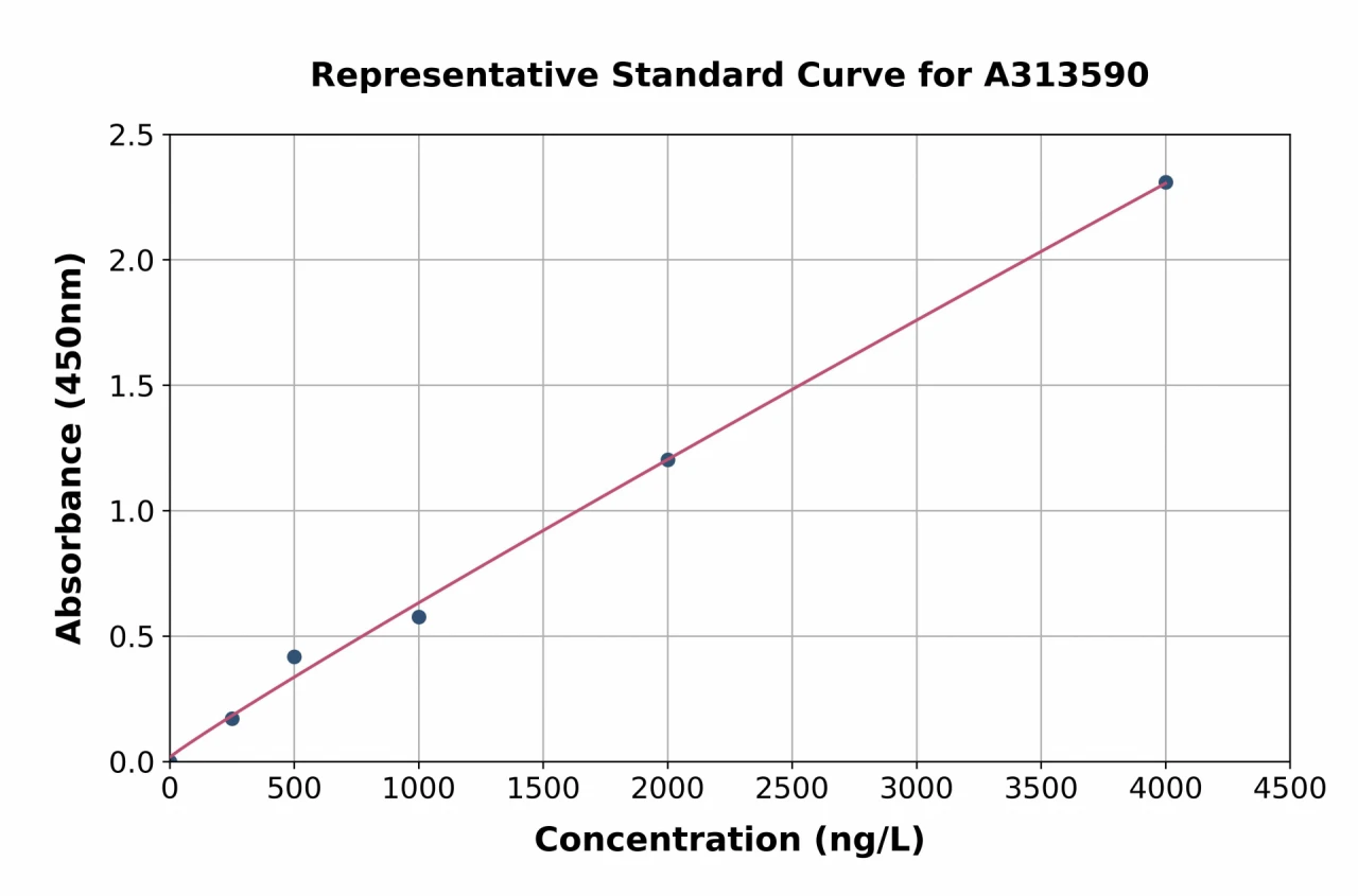 Human ADNP ELISA Kit (A313590-96)