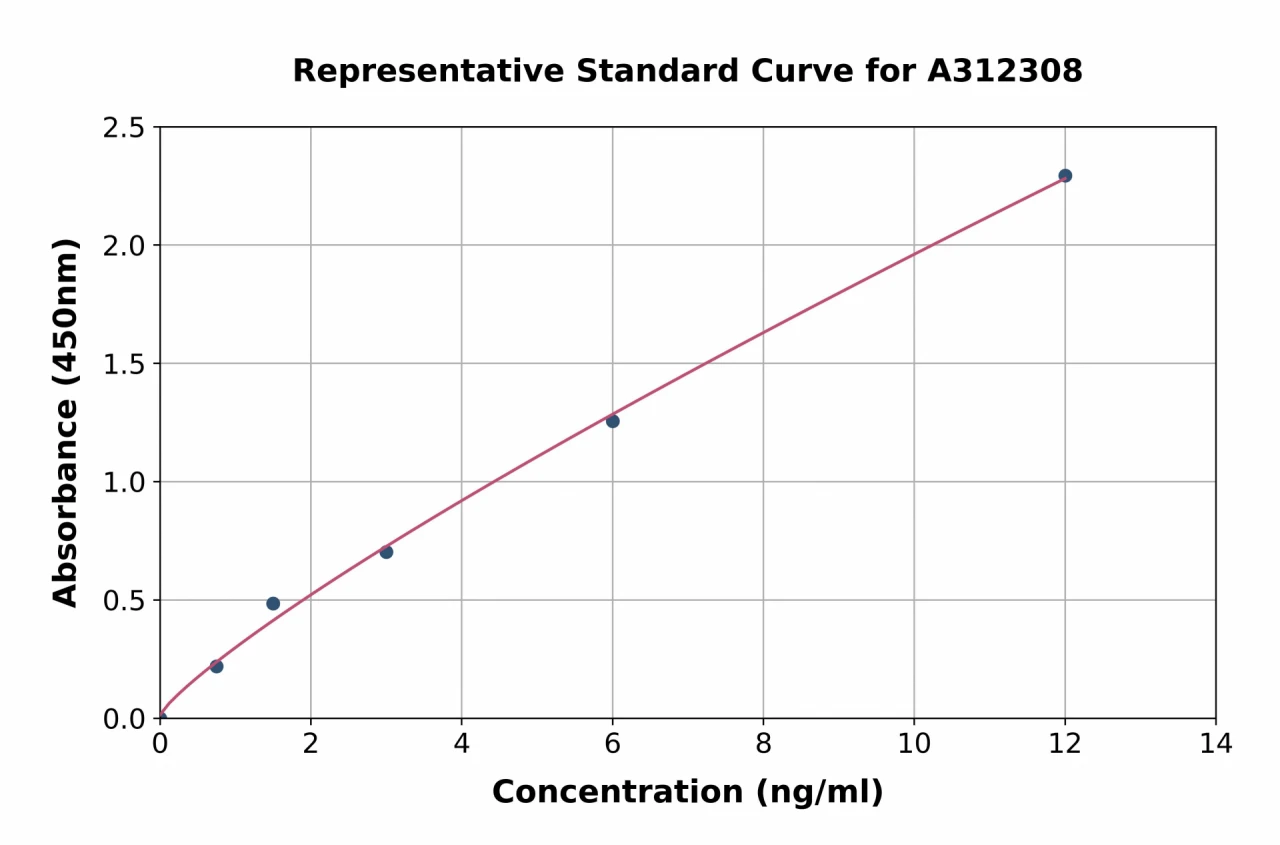 Human AP-B ELISA Kit (A312308-96)