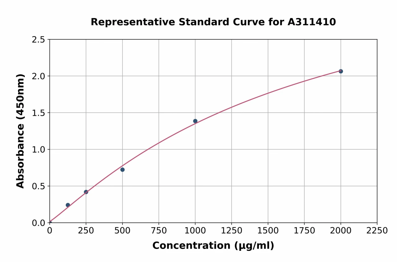 Human AACT ELISA Kit (A311410-96)