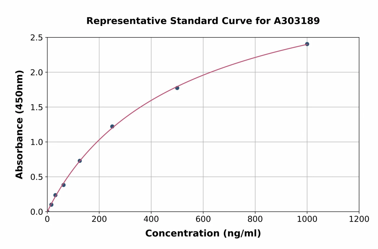 Human BRD9 ELISA Kit (A303189-96)