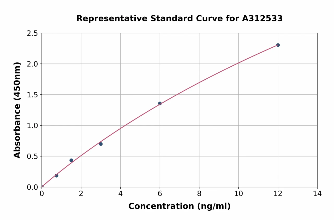 Human ASTN2 ELISA Kit (A312533-96)