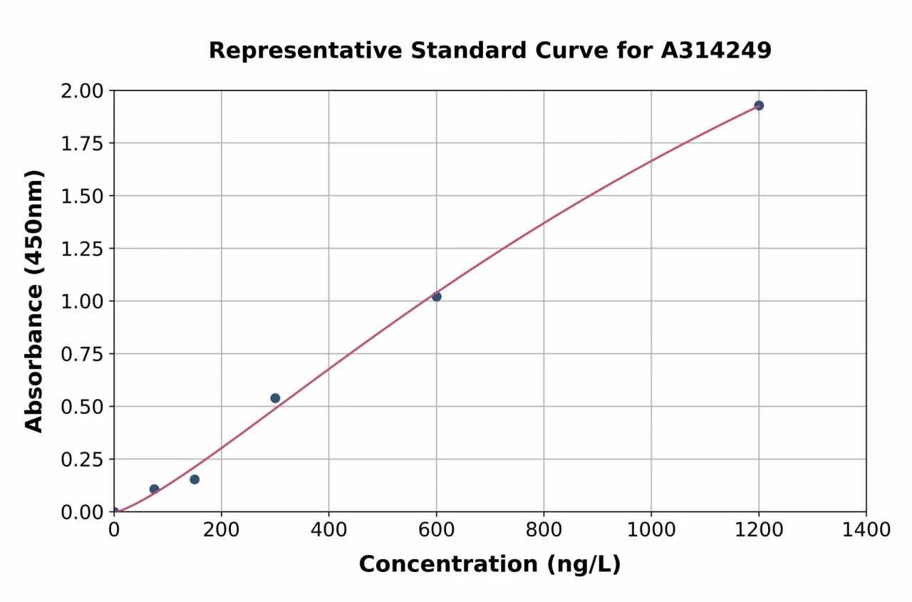 Human ACSM3 / SAH ELISA Kit (A314249-96)