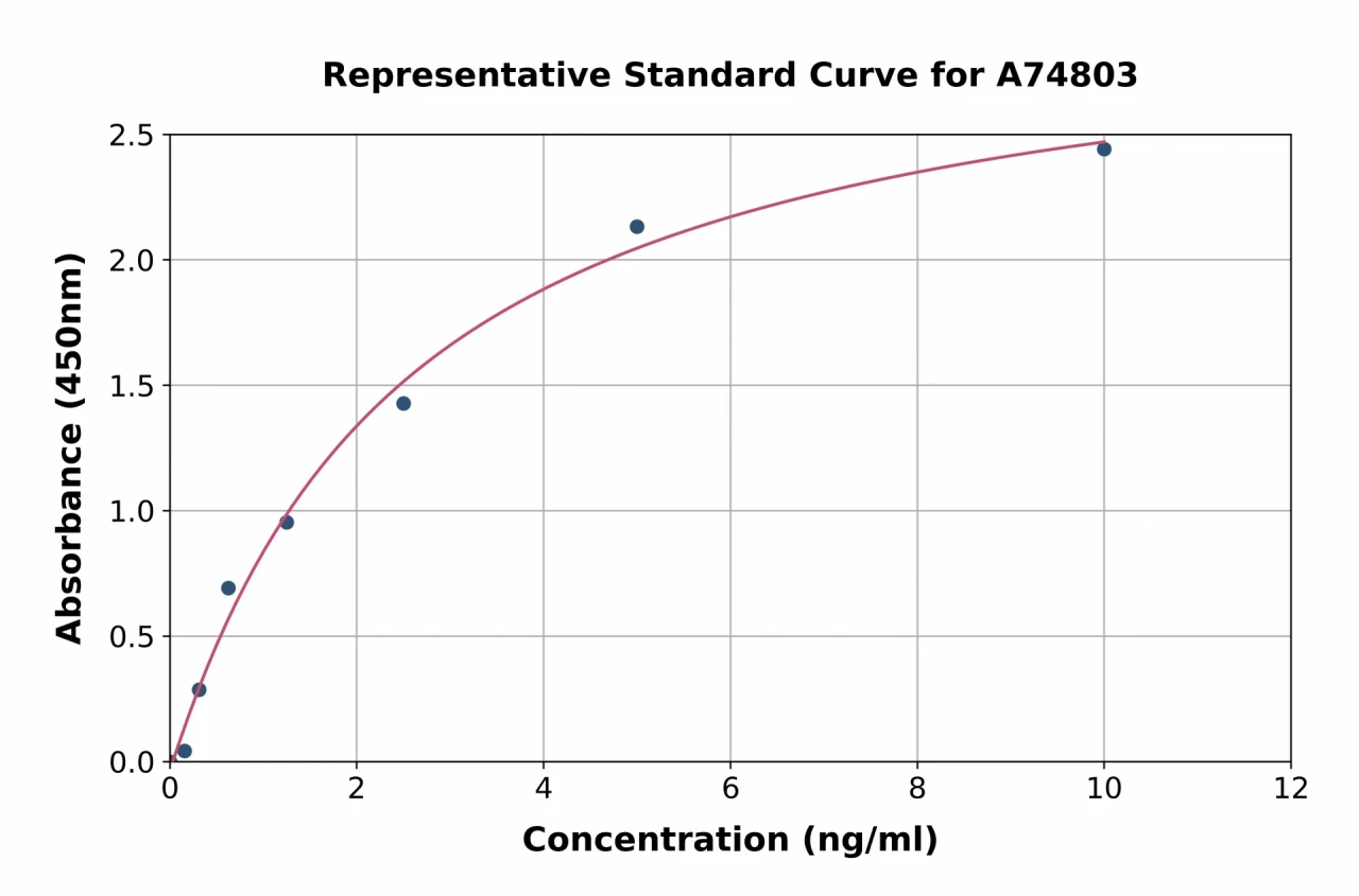 Human COLGALT1 / GLT25D1 ELISA Kit (A74803-96)