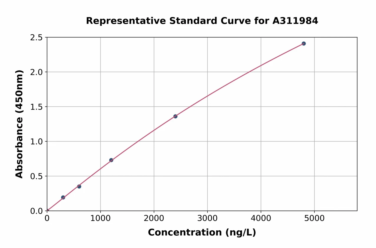 Human ACTH ELISA Kit (A311984-96)