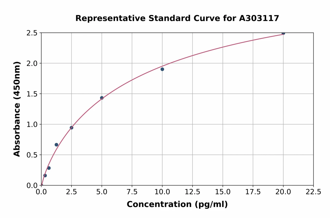 Human Anti-Myosin Heavy Chain / MHC Antibody ELISA Kit (A303117-96)