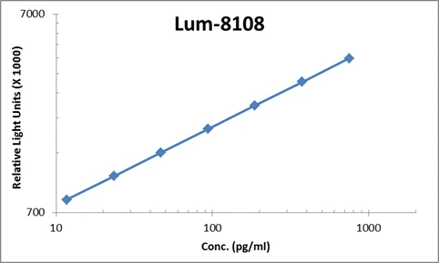 Human CNTF ELISA Kit (A104040-96)