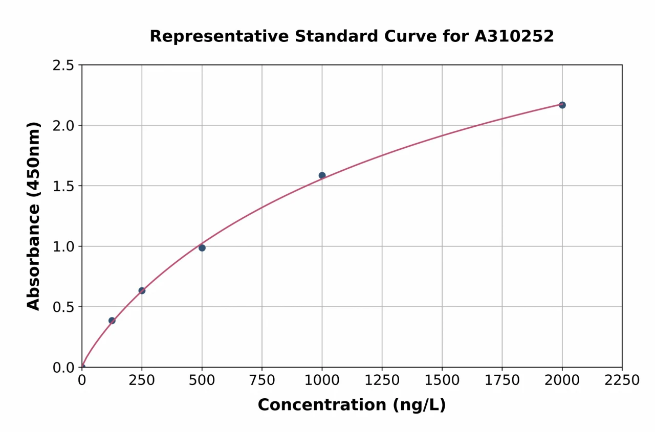 Human Atrophin 1 ELISA Kit (A310252-96)