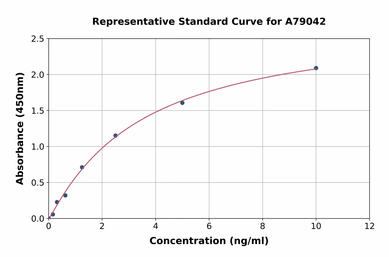 Human Carboxypeptidase B / CPB ELISA Kit (A79042-96)