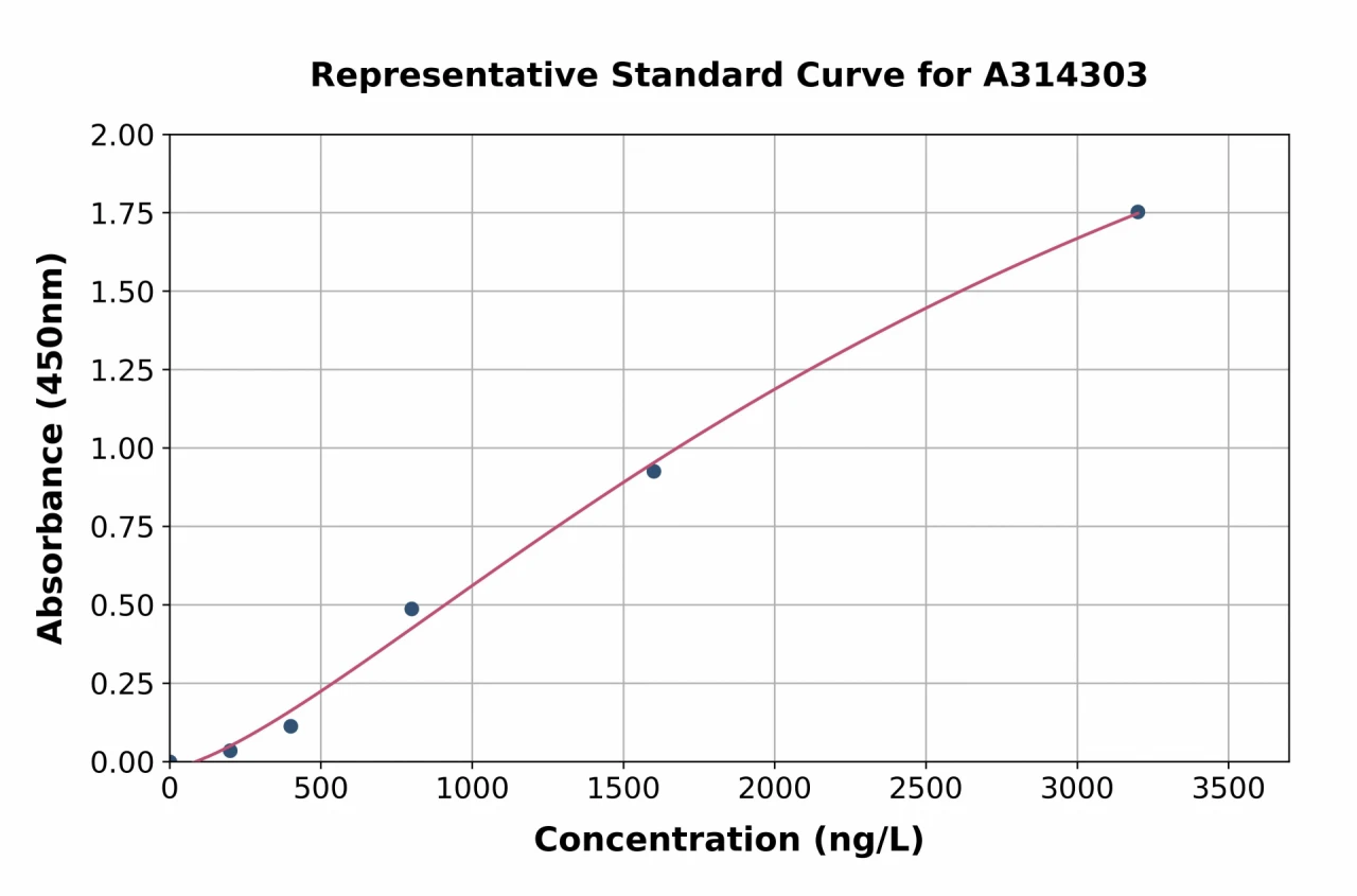 Human Aftiphilin ELISA Kit (A314303-96)