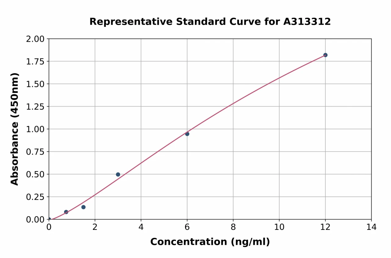 Human ASMT ELISA Kit (A313312-96)