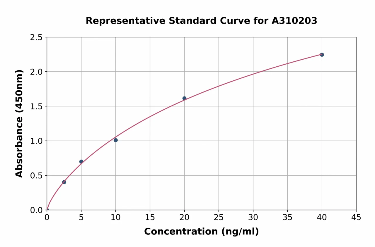 Human ADAMTSL5 ELISA Kit (A310203-96)