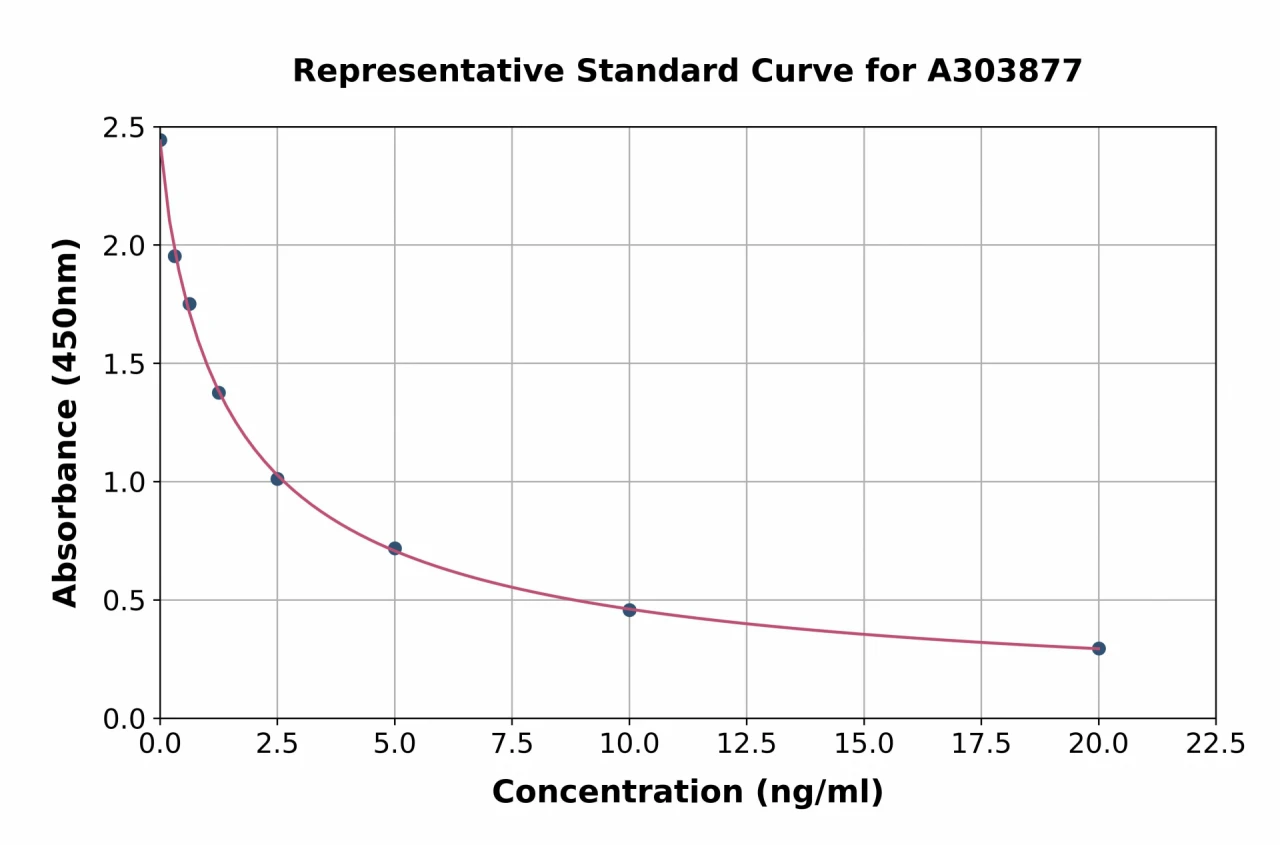 cAMP ELISA Kit (A303877-96)