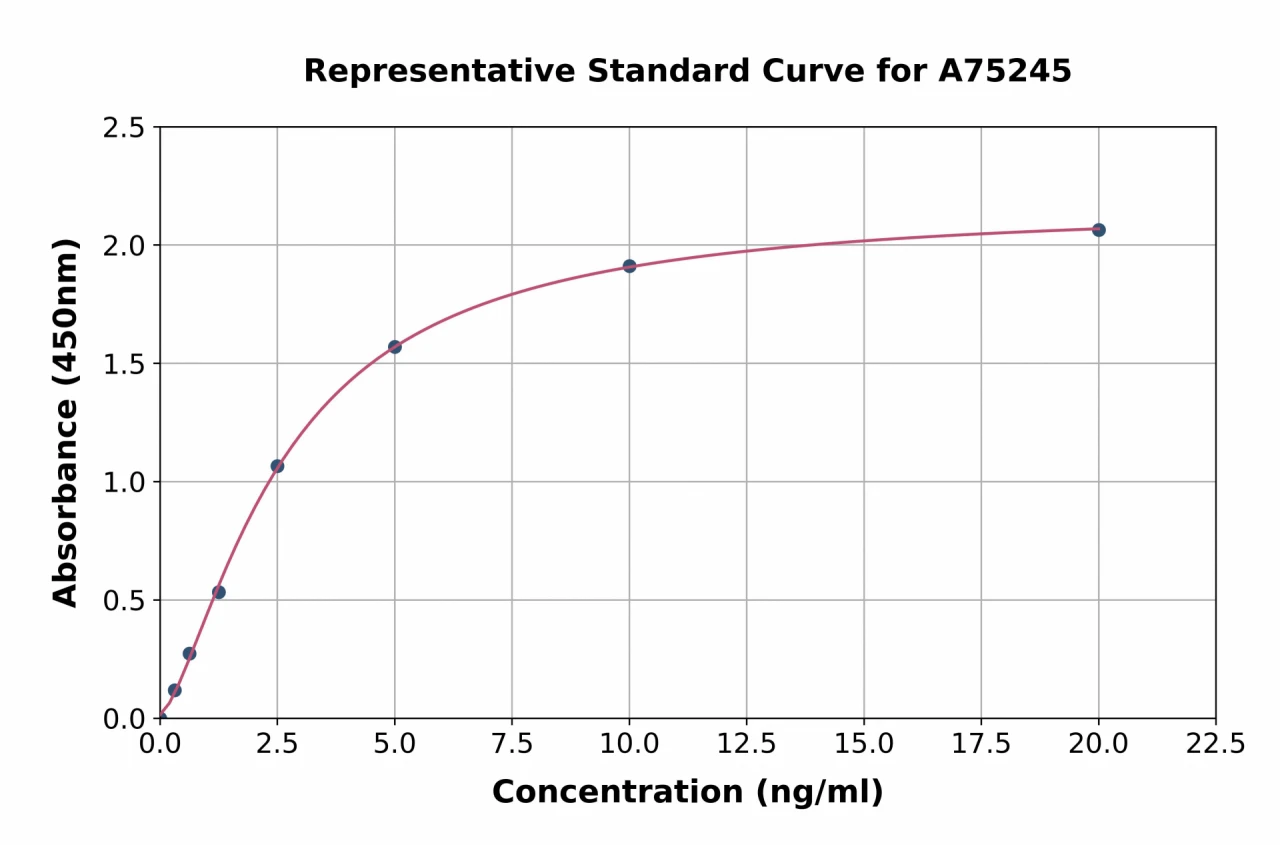 Human BTN2A1 ELISA Kit (A75245-96)