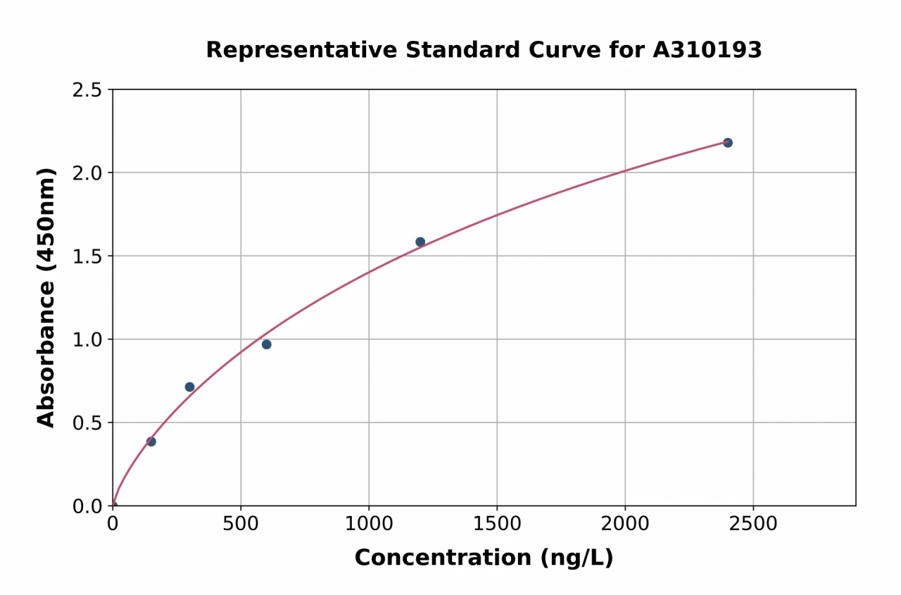 Human CHRDL2 ELISA Kit (A310193-96)