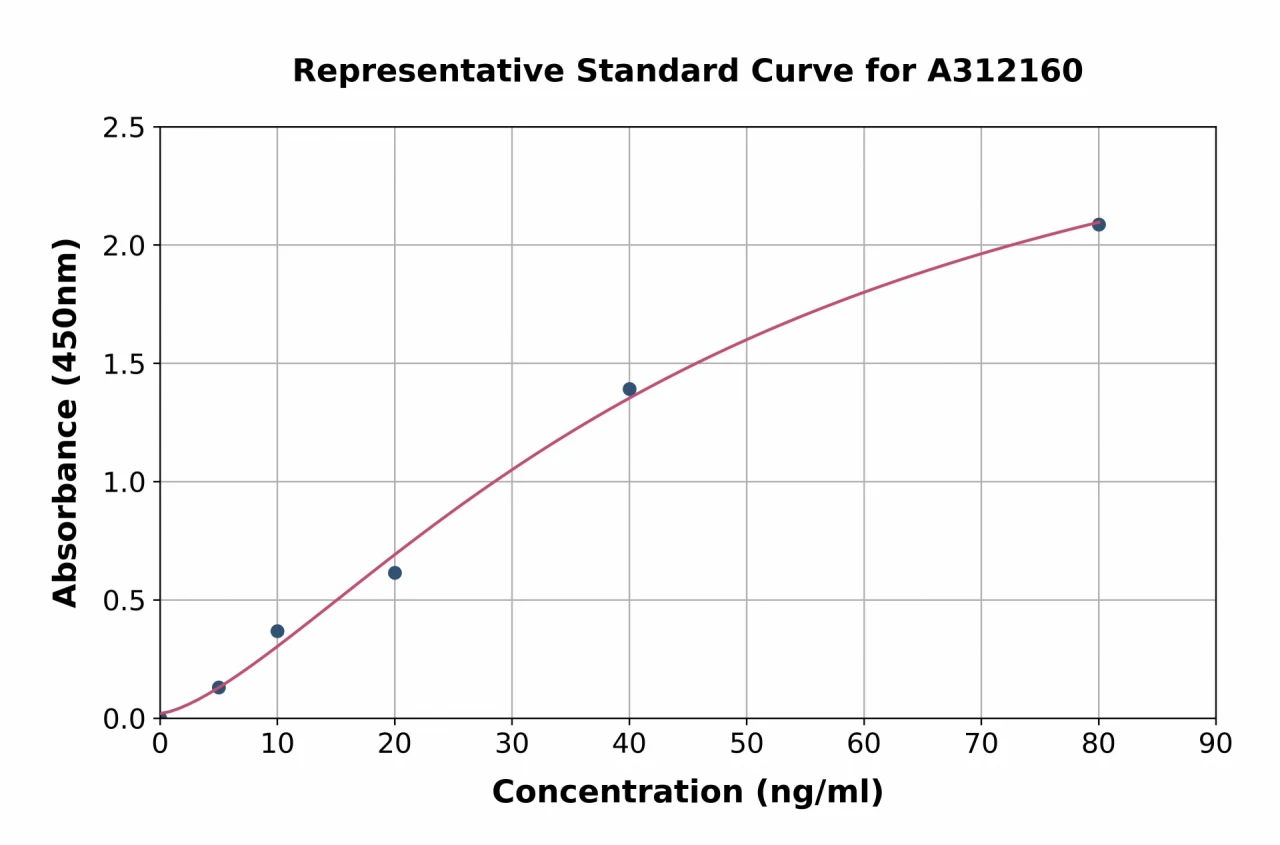 Human C8G ELISA Kit (A312160-96)