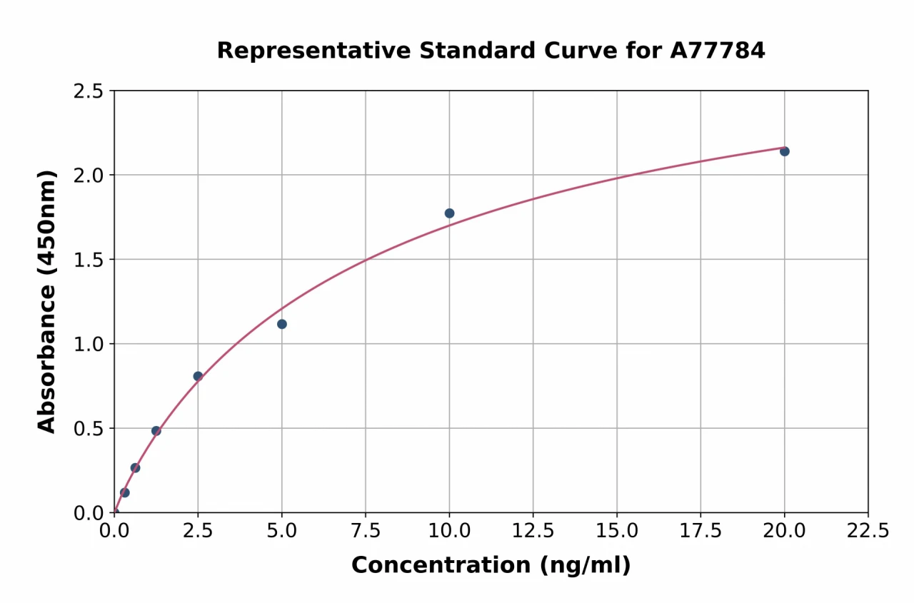 Human Carbonic Anhydrase 12 / CA12 ELISA Kit (A77784-96)