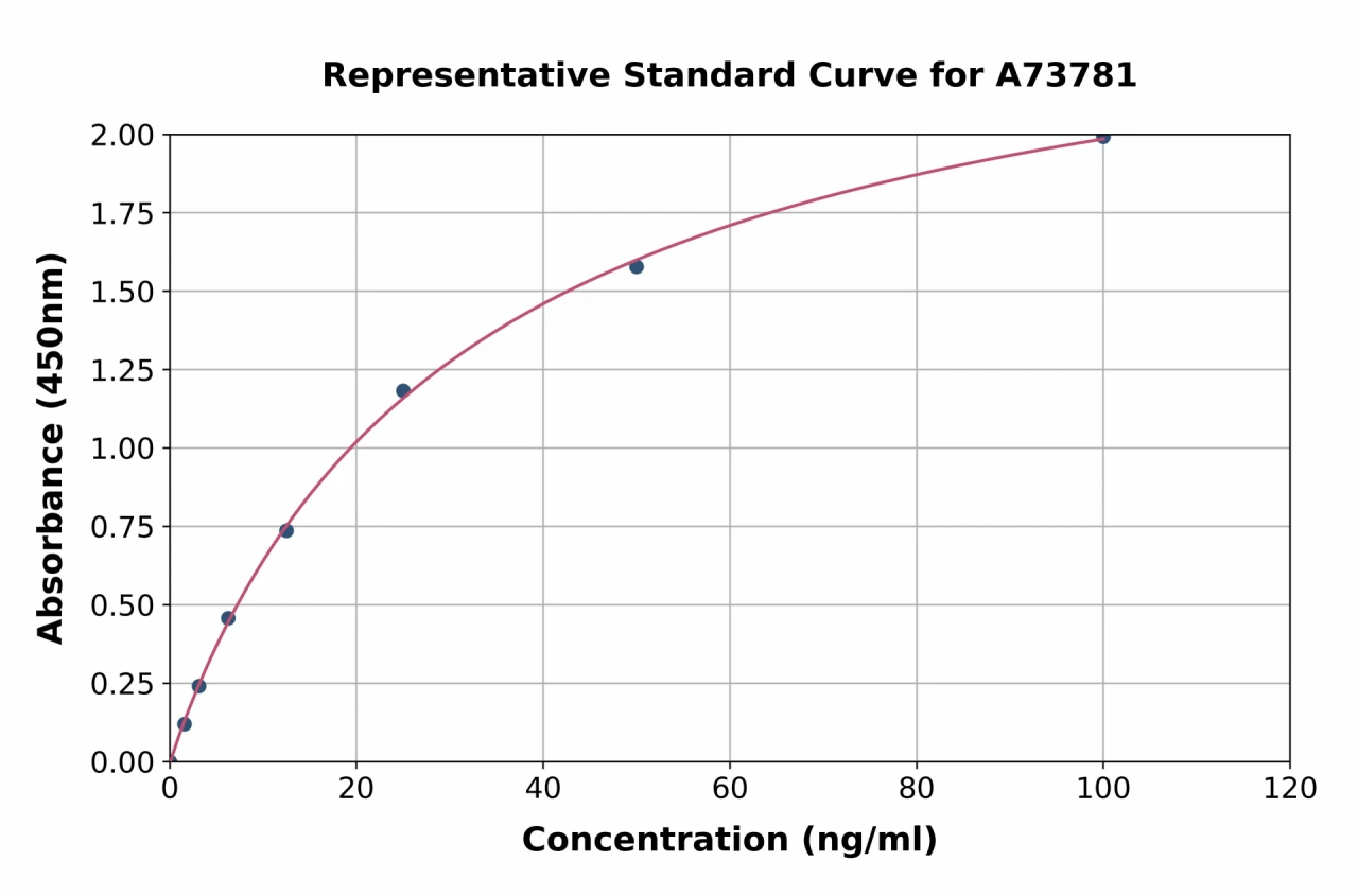 Human Anti-NMDAR Antibody ELISA Kit (A73781-96)