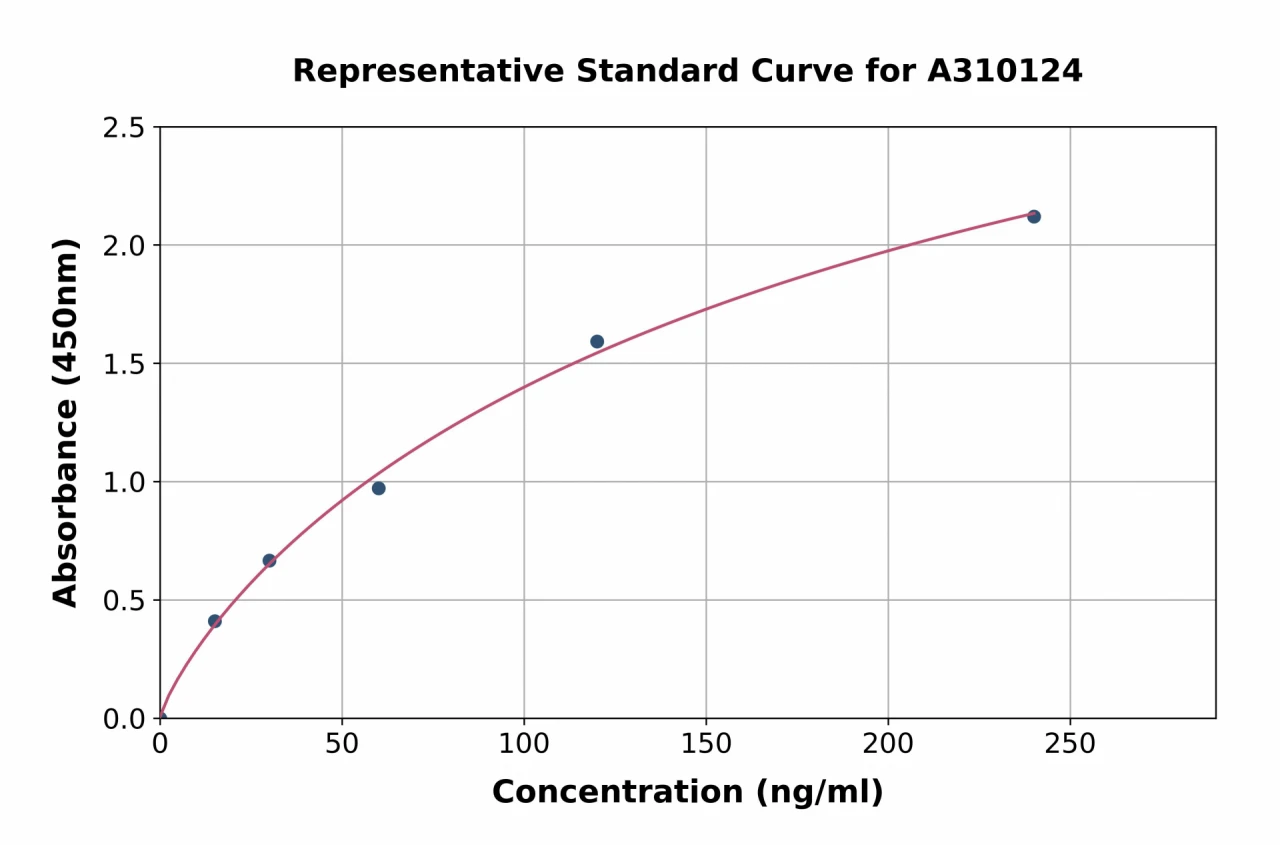 Human CD46 ELISA Kit (A310124-96)